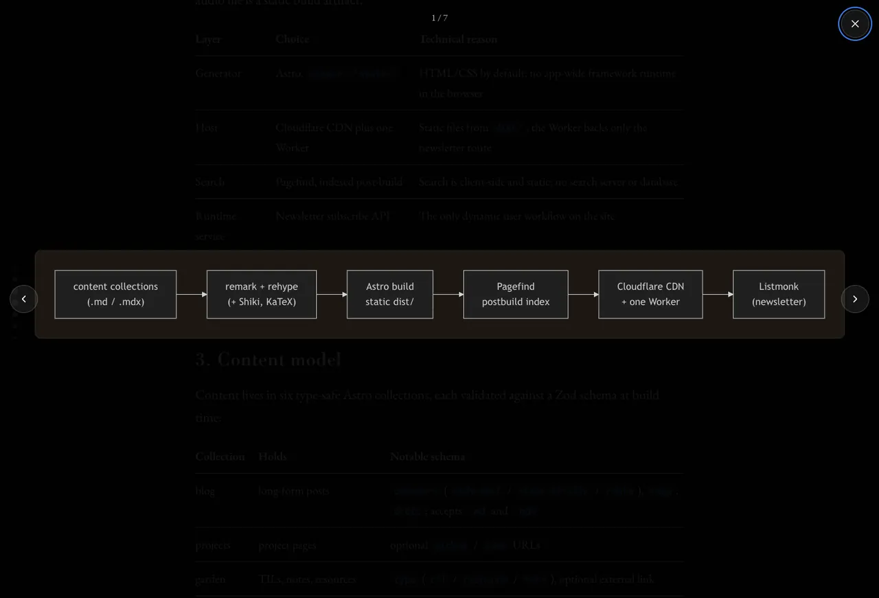 Diagram opened in the colophon lightbox.