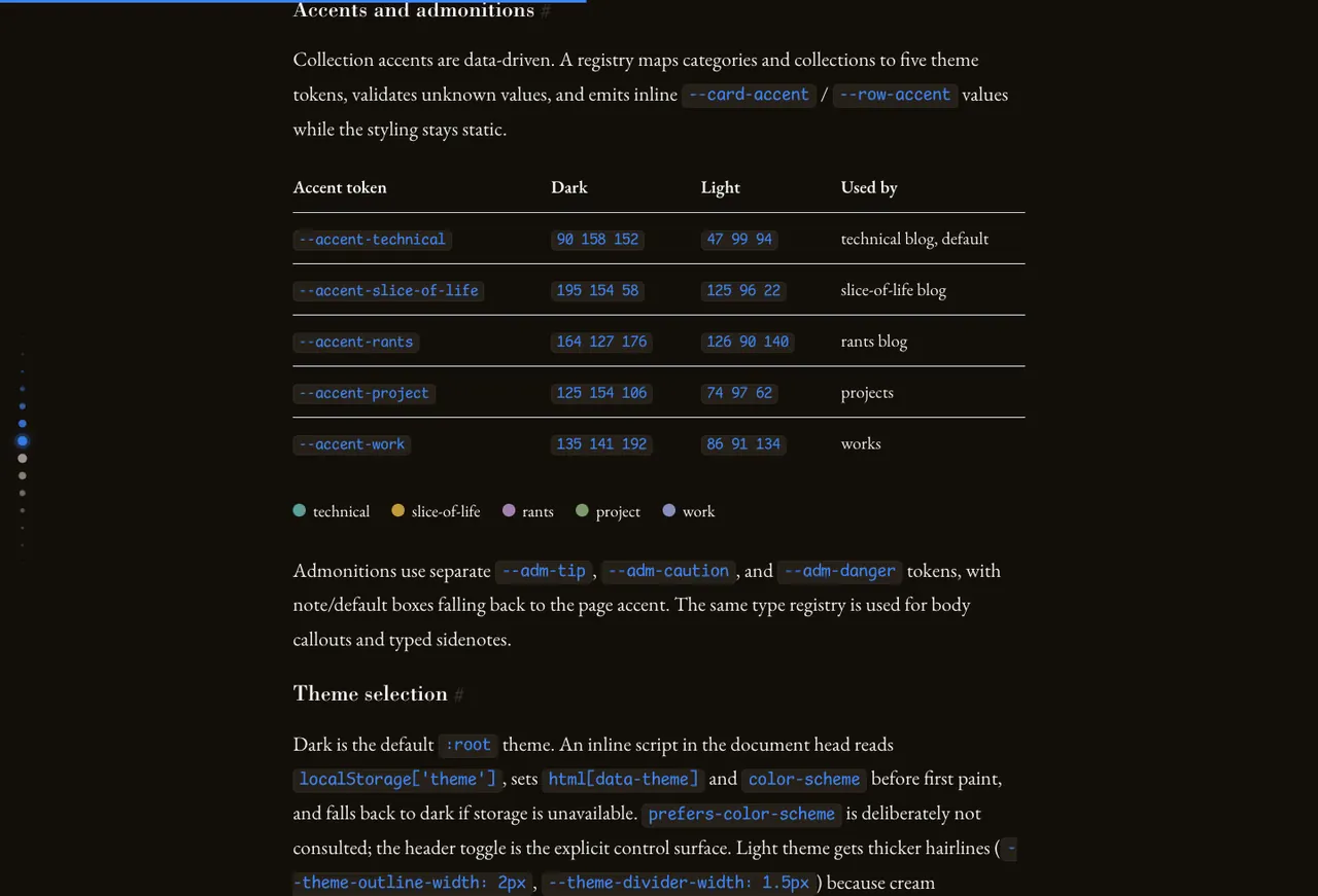 Section lens rail and reading progress on the colophon page.